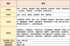 账号领进行点窜